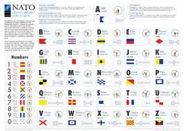 Für andere stellt es nur eine sinnvolle empfehlung dar. Nato Phonetic Alphabet Codes Signals