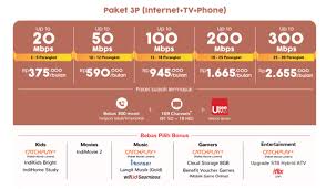 Telepon rumah, internet on fiber, dan interactive tv. Daftar Harga Paket Indihome Terbaru 2021 Arenadigital Id