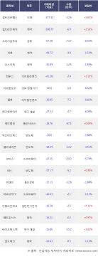 거래구조 단순화…국내 판매회사는 셀트리온제약 그대로셀트리온(068270)이 거래구조 단순화를 위해 셀트리온헬스케어가 갖고 있는 바이오시밀러. Lrvuvce2fzx 4m
