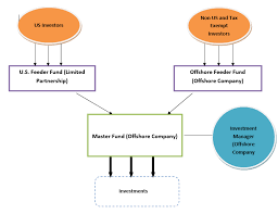 How Does A Hedge Fund Work Wallstreetmojo