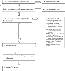 This entire practice is phenomenal. A Review Of Telepresence Virtual Reality And Augmented Reality Applied To Clinical Care Springerlink