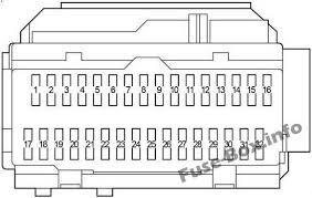 The fuses for 2000 toyota sienna is located in the engine compartment. Fuse Box Diagram Toyota Sienna Xl20 2004 2010