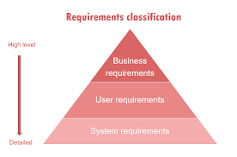 Image result for what is non functional treatment adaptive terms