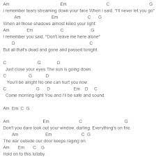 Taylor Swift Safe And Sound Chords Ukulele Songs Ukulele Chords Guitar Chords For Songs