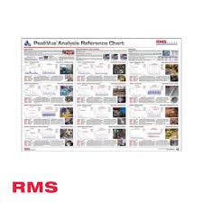 Peakvue Stress Wave Analysis Wall Chart Rms Ltd