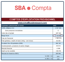Le taux de marque compare la marge brute au prix de vente. Kpi 9 Indicateurs Financiers Essentiels A Votre Startup A Surveiller De Pres
