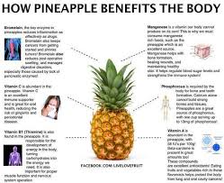 Here Are Six Ways That Eating Pineapple Helps Your Body Bromelain Vitamin C Vitamin B1 Manganes Pineapple Benefits Pineapple Health Benefits Pineapple Diet