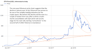 Make sure to watch the. Ethereum Price Crash Almost Over Bull Market To Resume In 2018 Investinghaven