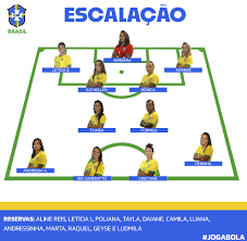 Últimas notícias do brasil e do mundo: Tempo Real Brasil E Jamaica Estreiam Na Copa Do Mundo Feminina Nd