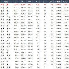【寝る前に見るハワイ 4k・3時間】ハワイ、波音とピアノ癒しbgm｜空撮4k風景映像｜旅行 海｜relaxing hawaii piano | hawaii 4k piano music. é‡Žçƒã®è¨˜éŒ²ã§è©±ã—ãŸã„ å¼µæœ¬ ãŠå‰ã®å®ˆå‚™æˆç¸¾ å‡ºã—ãŸã‚ã‹