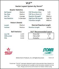 Storm Introduces The Vector Layout System Bowling This Month