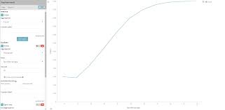 Kibana Show Values On Y Axis As Percentage Stack Overflow