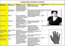 Eft Tapping Points Pdf Download Emotional Freedom