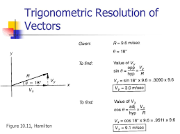 Addition of a system of coplanar forces (section 2.4) •. Introduction To Biomechanics And Vector Resolution Ppt Video Online Download