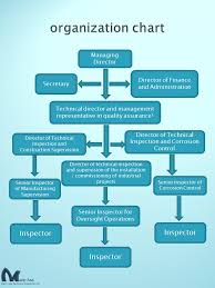 Organization Chart Marin Asa