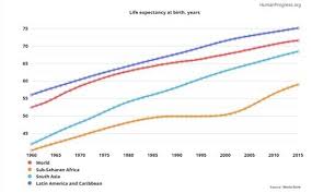 Humanprogress