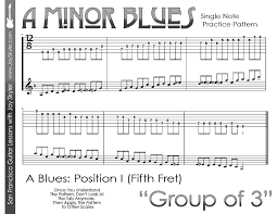 Group Of 3 Guitar Practice Pattern Blues Scale Position I