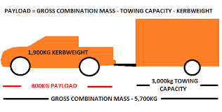 Pickup Towing Limits Explained Pro Pickup 4x4