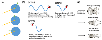 Introduction To Aerosols Caice