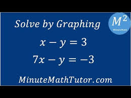 solve by graphing x y 3 and 7x y 3