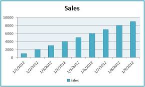 Create Charts In Excel Using Java Apache Poi Programmingfree