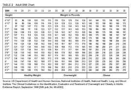 38 exact health body weight chart