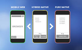 It honestly depends on what your business aims to accomplish by having a mobile application in the first place. Native Vs Hybrid Vs Web App Which One Suits You The Best Purelogics Official Blog Technology Services And Solutions