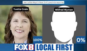 Early voting numbers are in....Yvette R. Crain (217 votes) leads Wilfred  Wyman (1 votes) with 100% of the votes for Mayor of Jean Lafitte.  https://www.fox8live.com/2025/10/12/2025-election-results/