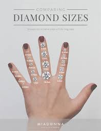 choosing the perfect diamond carat size for your engagement