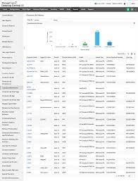 Business inventory management and stock control. Hardware Inventory Computer Inventory Management Software Tools Manageengine Desktop Central