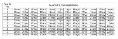 Confira o calendário do bolsa família 2021, neste mês de julho o pagamento do benefício será feito entre os dias 19 e 30. Caixa Divulga Calendario De Pagamentos Do Bolsa Familia Em 2021 Economia O Dia