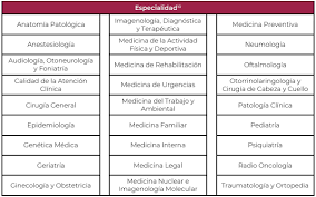 Aunque todavía no se publica la convocatoria oficial, a. Todo Lo Que Debes Saber De Tu Examen Enarm 2019