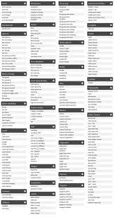 Bootstrap 4 Cheat Sheet Web Design Tips Web Design Tools Web Design