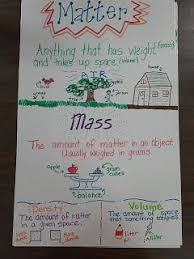 Matter Mass Poster Blog Is Gone But Love The Anchor Chart Matter Science Anchor Charts Science Anchor Charts