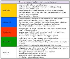 5 Kleuren Van Verandermanagement Sociale Vaardigheden Bedrijfskunde Leiderschap