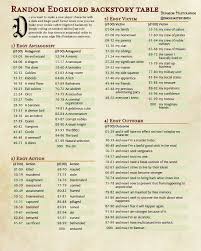 Rollen Sie Ihre Angst Mit Dem Random Edgelord Backstory Table Weg In 2020 D D Dungeons And Dragons Dungeons And Dragons Dungeon Master S Guide