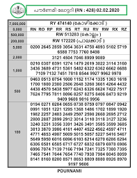 The result of kerala lottery akshaya ak 479 will be published here as soon as possible. Pournami Kerala Lottery Result View In Large Font Easy Know Your Result Kerala State Lottery Result Lottery Results Lottery State Lottery