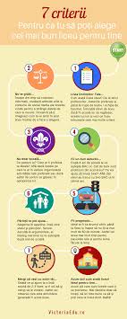 Update / topul celor mai bune 10 de licee din bucurești, după media de intrare la repartizarea computerizată la liceu, este deschis de sava reprezintă liceul cel mai dorit de către elevi. 7 Criterii Pentru Alegerea Celui Mai Bun Liceu