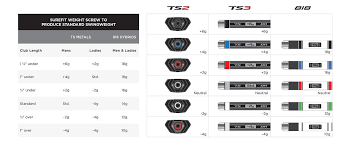The fits moved up so 510 is now skinny fit 511 slim fit etc. Surefit Performance Guide Titleist