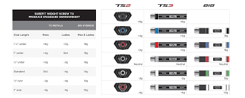 Fit chart is an android view similar to google fit wheel chart. Surefit Performance Guide Titleist