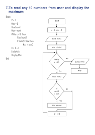 Flow Chart And Pseudo Code