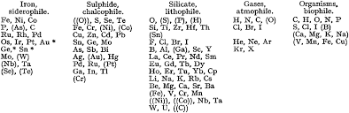 the history relevance and applications of the periodic