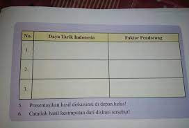 Maybe you would like to learn more about one of these? Aktivitas Kelompok 1 Bentuklah Kelompok Dengan Anggota 3 4 Orang 2 Carilah Referensi Tentang Latar Brainly Co Id
