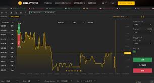 BinaryCent | Binary Options Broker Review by TradersAsset