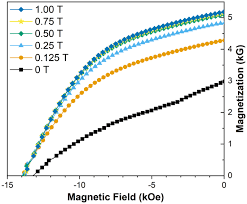 Students in form 5 sit for the spm examination. Low Field Alignment Of Anisotropic Bonded Magnets For Additive Manufacturing Of Permanent Magnet Motors Springerlink
