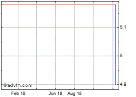 Alkaline Water Stock Chart Wter