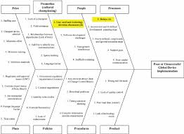 Fishbone Diagram With Top Causes Leading To Poor Handheld