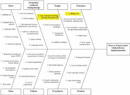 fishbone diagram with top causes leading to poor handheld