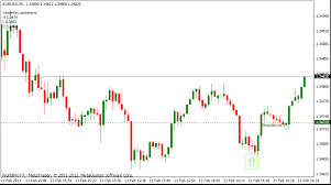 trading 1 minute charts forex fx 1 minute scalping strategy