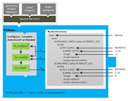 Yocto Project Mega Manual